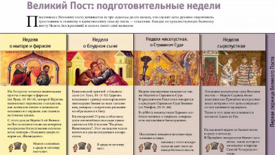 Недели подготовительные к Великому посту | Московский Данилов монастырь